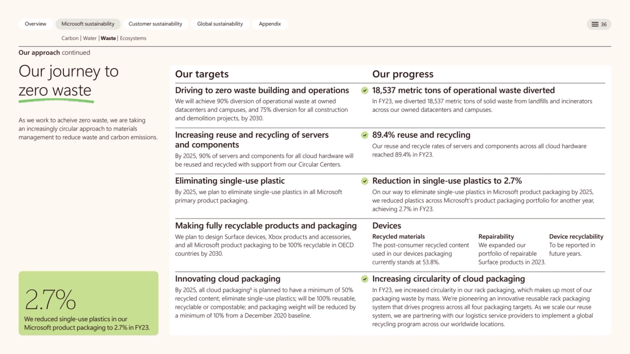  
Overview Microsoft sustainability Customer sustainability Global sustainability Appendix 36 
Ca…