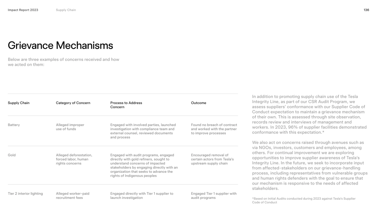 136
Grievance Mechanisms 
Impact Report 2023
Supply Chain  Category of Concern   Process to Addr…