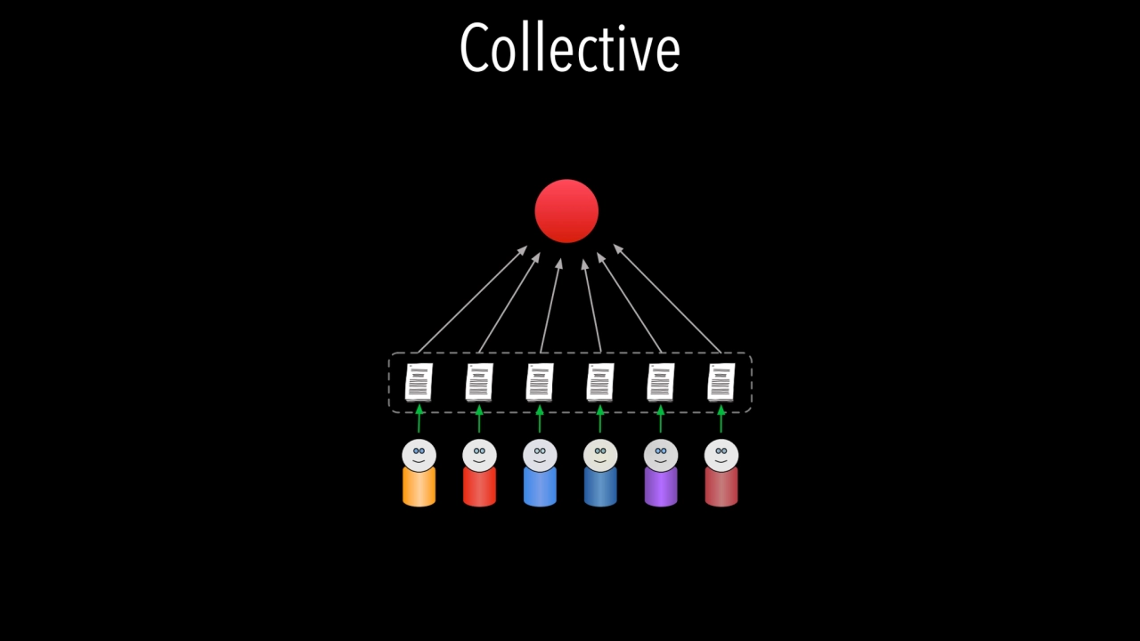 Collective