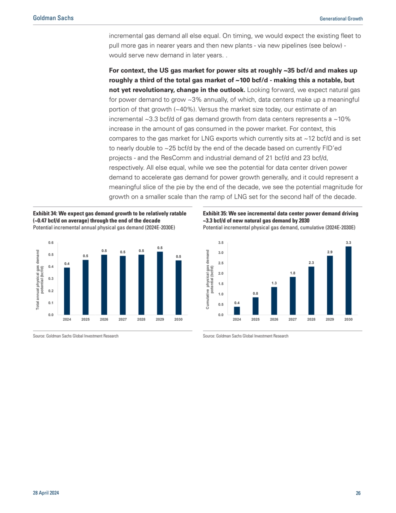 incremental gas demand all else equal. On timing, we would expect the existing fleet to
pull more …