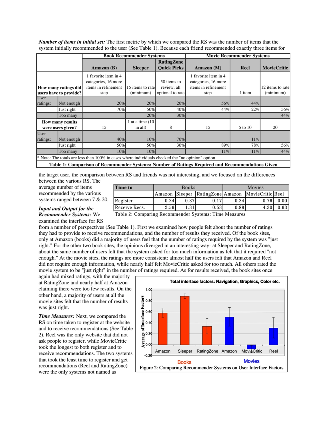 Number of items in initial set: The first metric by which we compared the RS was the number of item…