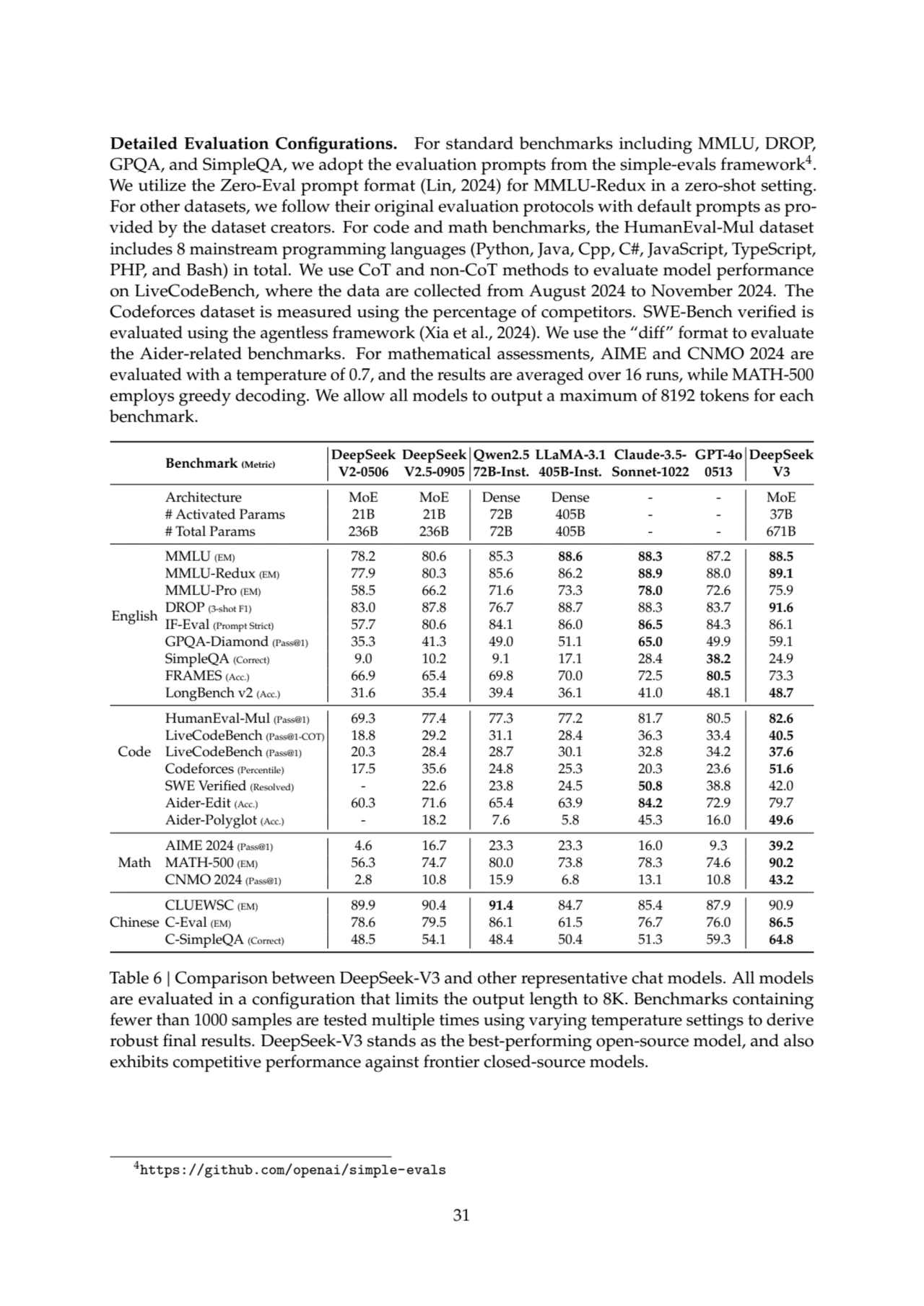 Detailed Evaluation Configurations. For standard benchmarks including MMLU, DROP,
GPQA, and Simple…