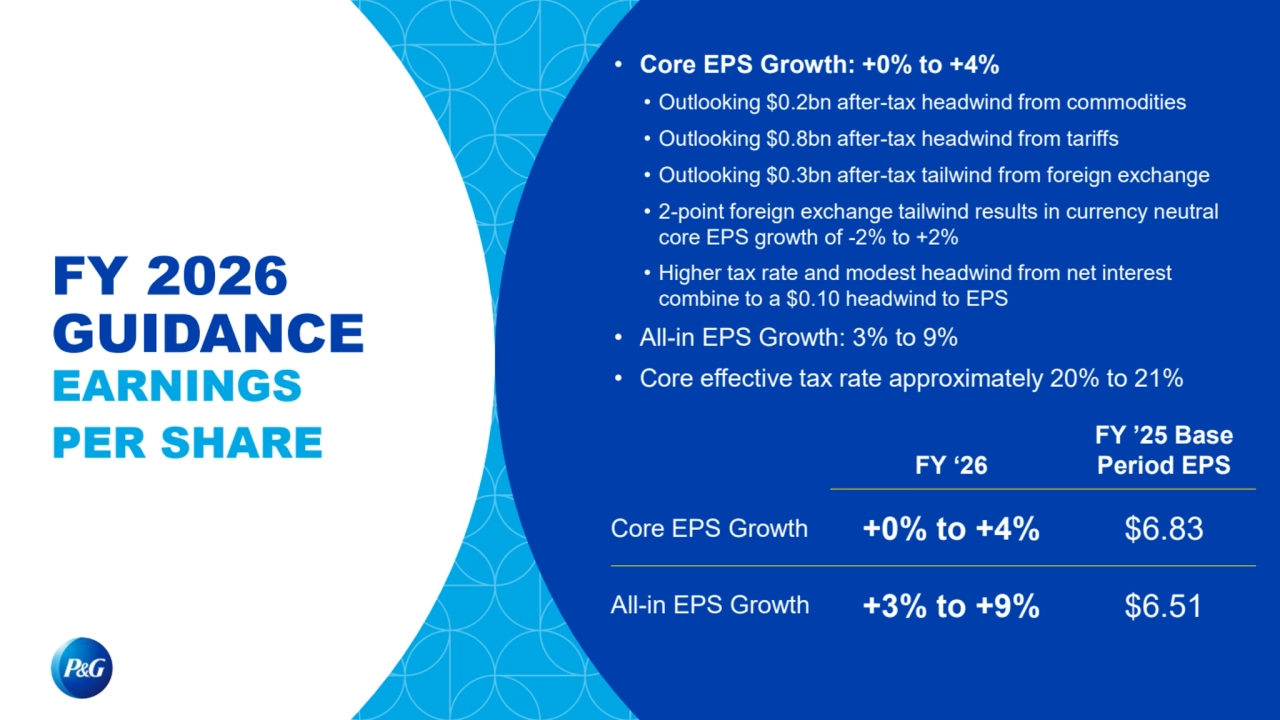 FY 2026 
GUIDANCE
EARNINGS
PER SHARE
• Core EPS Growth: +0% to +4%
• Outlooking $0.2bn after-tax headwind from commodities
• Outlooking $0.8bn after-tax headwind from tariffs
• Outlooking $0.3bn after-tax tailwind from foreign exchange
• 2-point foreign exchange tailwind results in currency neutral 
core EPS growth of -2% to +2% 
• Higher tax rate and modest headwind from net interest 
combine to a $0.10 headwind to EPS
• All-in EPS Growth: 3% to 9%
• Core effective tax rate approximately 20% to 21%
FY ‘26
FY ’25 Base 
Period EPS
Core EPS Growth +0% to +4% $6.83
All-in EPS Growth +3% to +9% $6.51