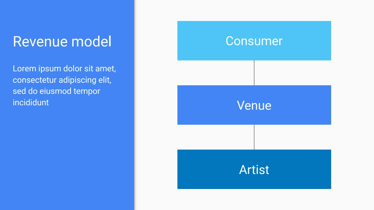 Revenue model
Lorem ipsum dolor sit amet, 
consectetur adipiscing elit, 
sed do eiusmod tempor 
…