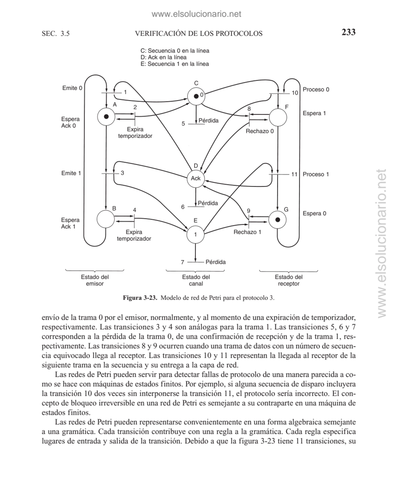 envío de la trama 0 por el emisor, normalmente, y al momento de una expiración de temporizador,
re…
