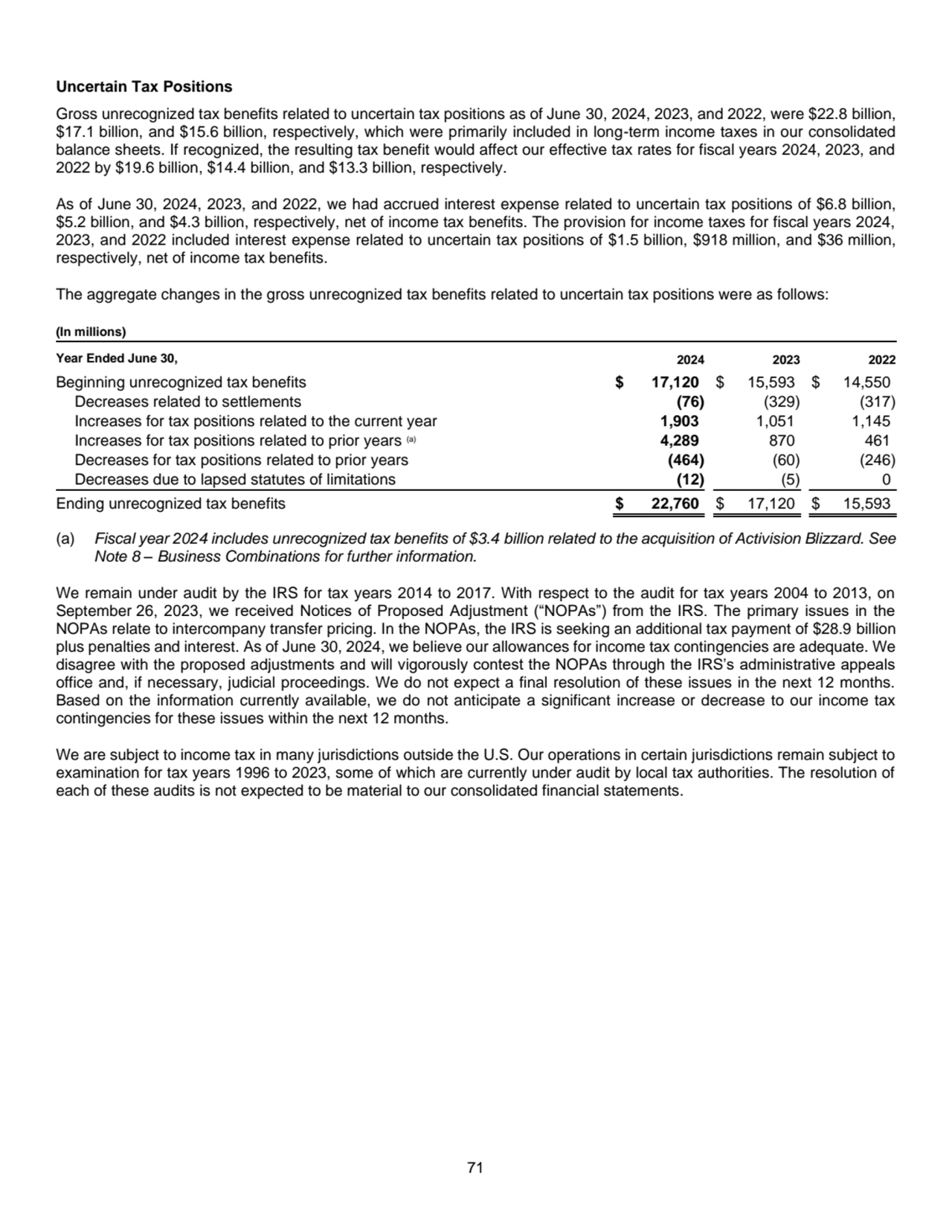 71
Uncertain Tax Positions 
Gross unrecognized tax benefits related to uncertain tax positions as…