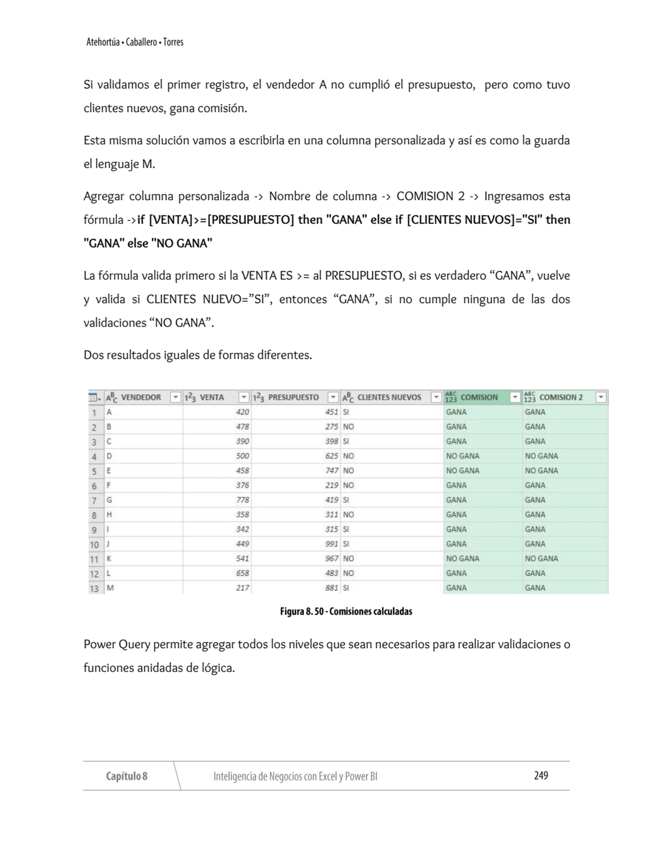 Si validamos el primer registro, el vendedor A no cumplió el presupuesto, pero como tuvo 
clientes…