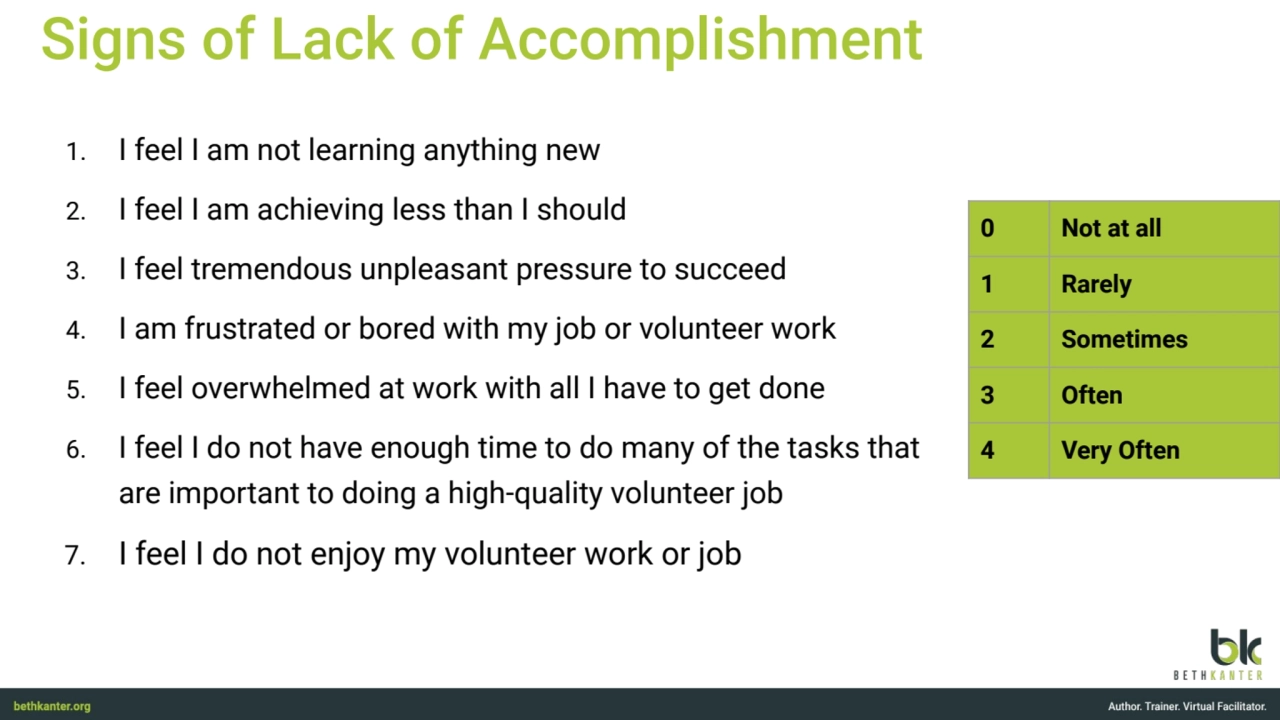 1. I feel I am not learning anything new 
2. I feel I am achieving less than I should
3. I feel t…