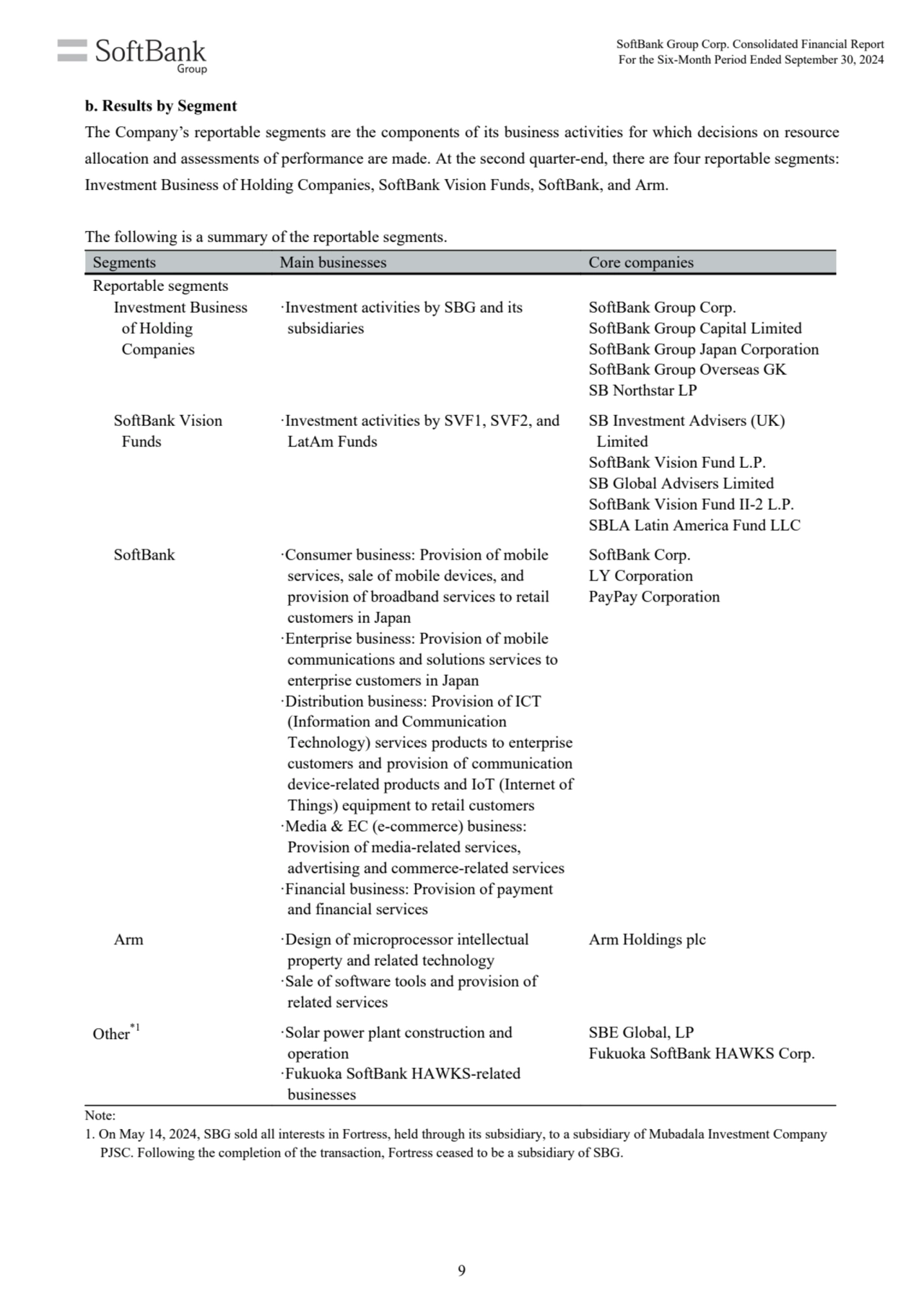 Segments Main businesses Core companies
Reportable segments
Investment Business 
of Holding 
Co…