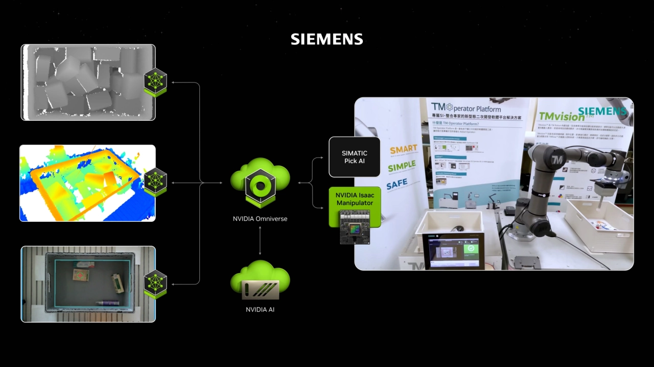 NVIDIA Isaac 
Manipulator
SIMATIC
Pick AI
NVIDIA Omniverse
NVIDIA AI