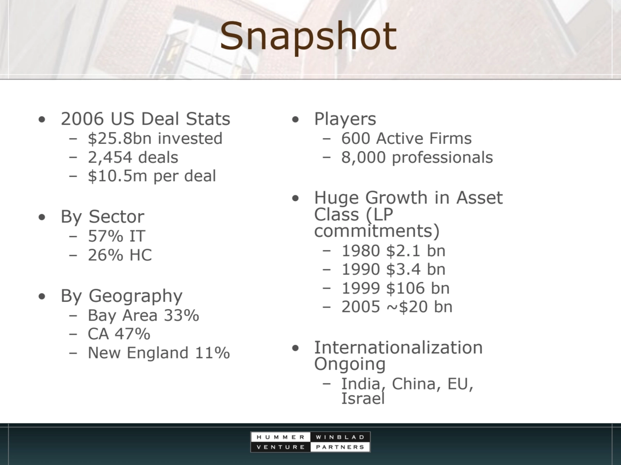 Snapshot
• 2006 US Deal Stats
– $25.8bn invested
– 2,454 deals
– $10.5m per deal
• By Sector
…