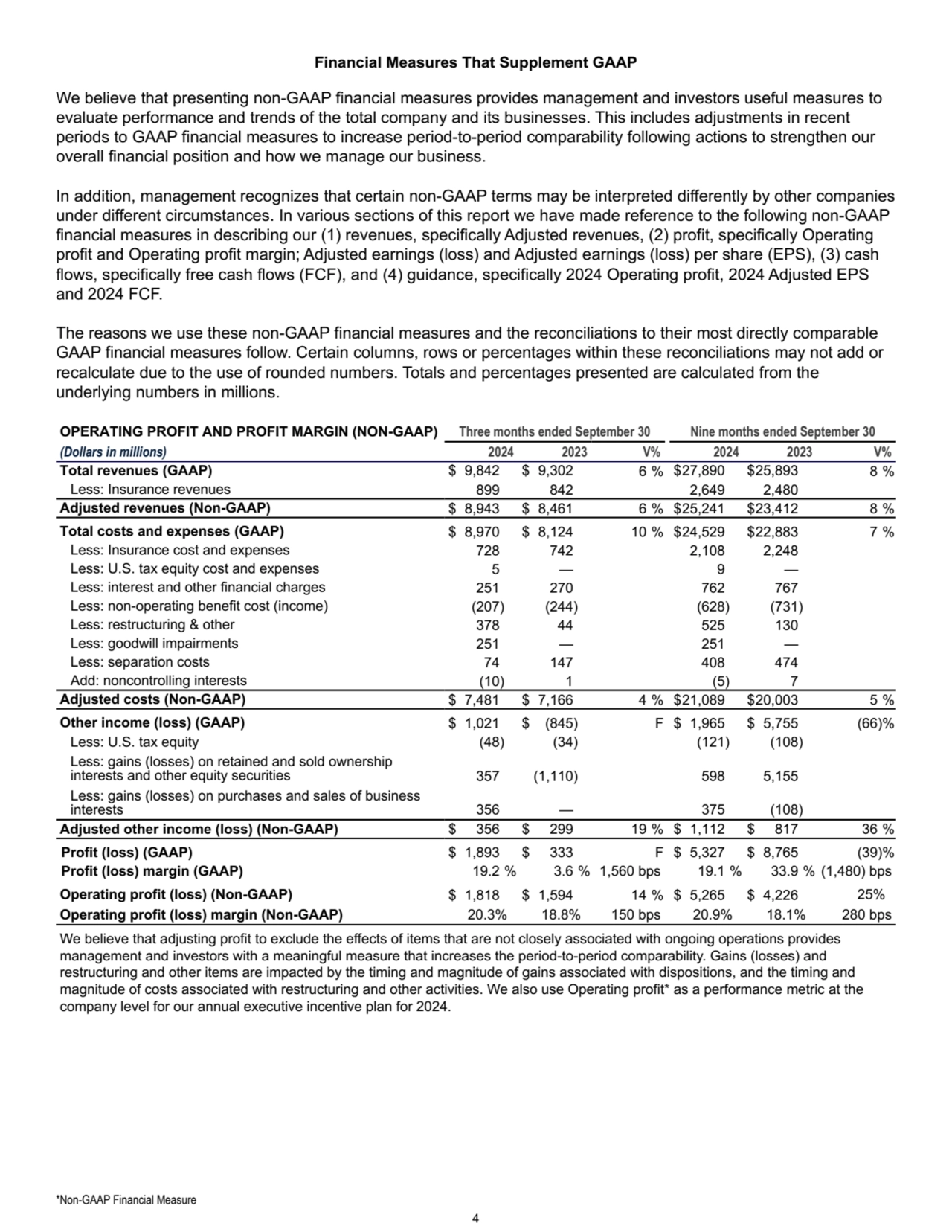 Financial Measures That Supplement GAAP
We believe that presenting non-GAAP financial measures pro…