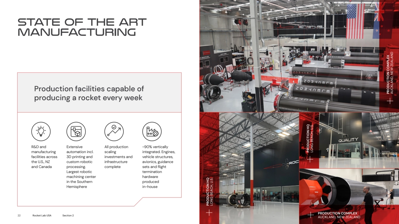 STATE OF THE ART 
MANUFACTURING
PRODUCTION HQ LONG BEACH, U.S.
Production facilities capable of …