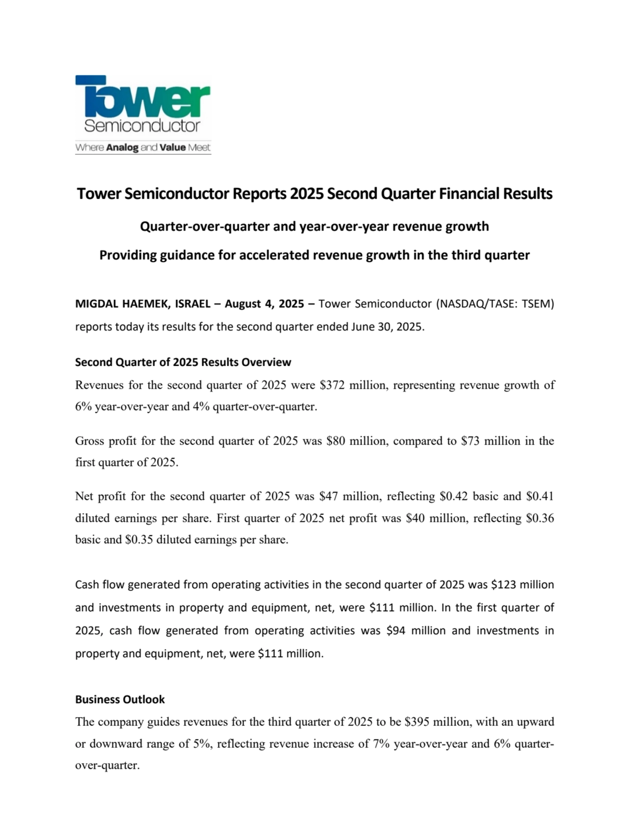 Tower Semiconductor Reports 2025 Second Quarter Financial Results
Quarter-over-quarter and year-over-year revenue growth 
Providing guidance for accelerated revenue growth in the third quarter 
MIGDAL HAEMEK, ISRAEL – August 4, 2025 – Tower Semiconductor (NASDAQ/TASE: TSEM) 
reports today its results for the second quarter ended June 30, 2025.
Second Quarter of 2025 Results Overview
Revenues for the second quarter of 2025 were $372 million, representing revenue growth of 
6% year-over-year and 4% quarter-over-quarter. 
Gross profit for the second quarter of 2025 was $80 million, compared to $73 million in the 
first quarter of 2025. 
Net profit for the second quarter of 2025 was $47 million, reflecting $0.42 basic and $0.41 
diluted earnings per share. First quarter of 2025 net profit was $40 million, reflecting $0.36 
basic and $0.35 diluted earnings per share. 
Cash flow generated from operating activities in the second quarter of 2025 was $123 million 
and investments in property and equipment, net, were $111 million. In the first quarter of 
2025, cash flow generated from operating activities was $94 million and investments in 
property and equipment, net, were $111 million. 
Business Outlook
The company guides revenues for the third quarter of 2025 to be $395 million, with an upward 
or downward range of 5%, reflecting revenue increase of 7% year-over-year and 6% quarterover-quarter. 