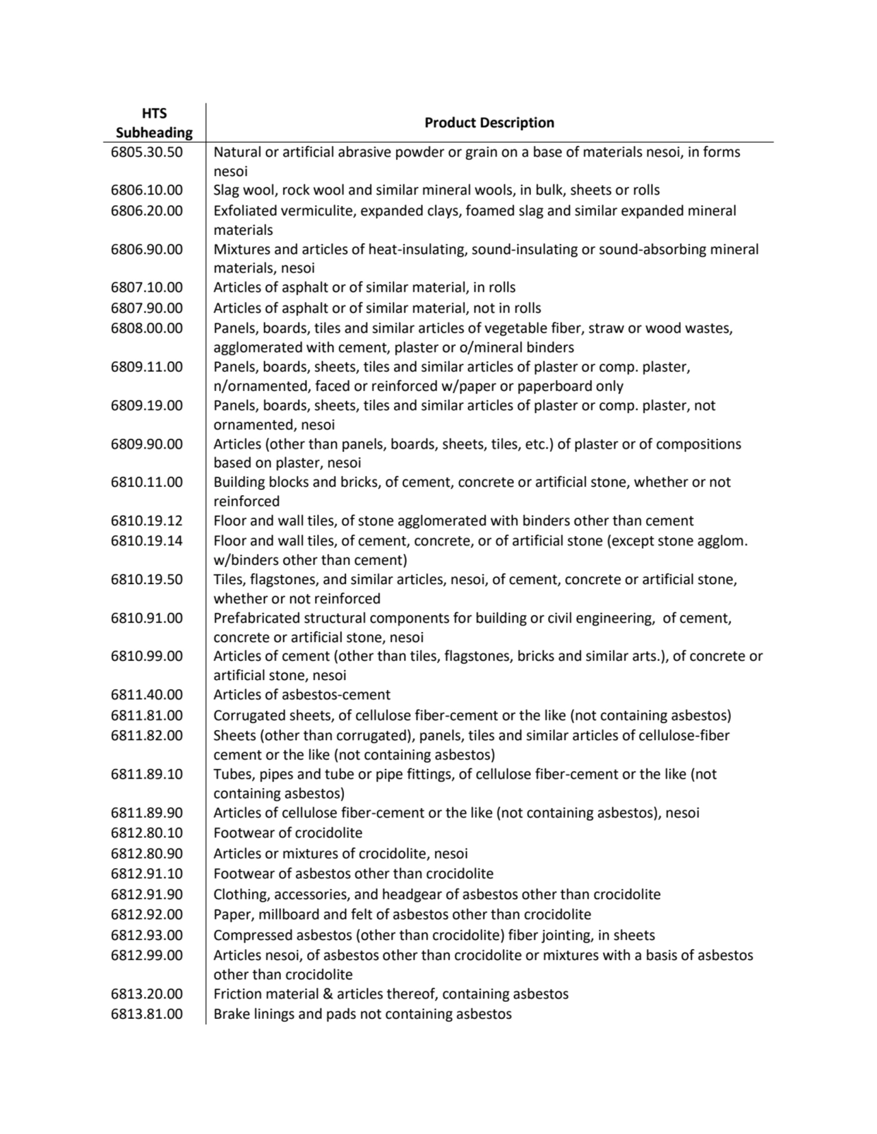 HTS 
Subheading Product Description
6805.30.50 Natural or artificial abrasive powder or grain on …