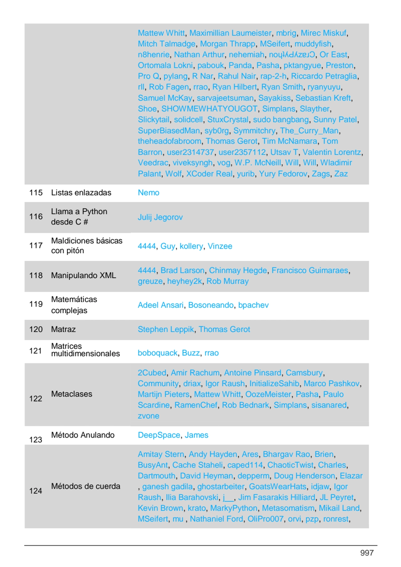 997
116 Llama a Python
desde C # Julij Jegorov
115 Listas enlazadas Nemo
117 Maldiciones básica…