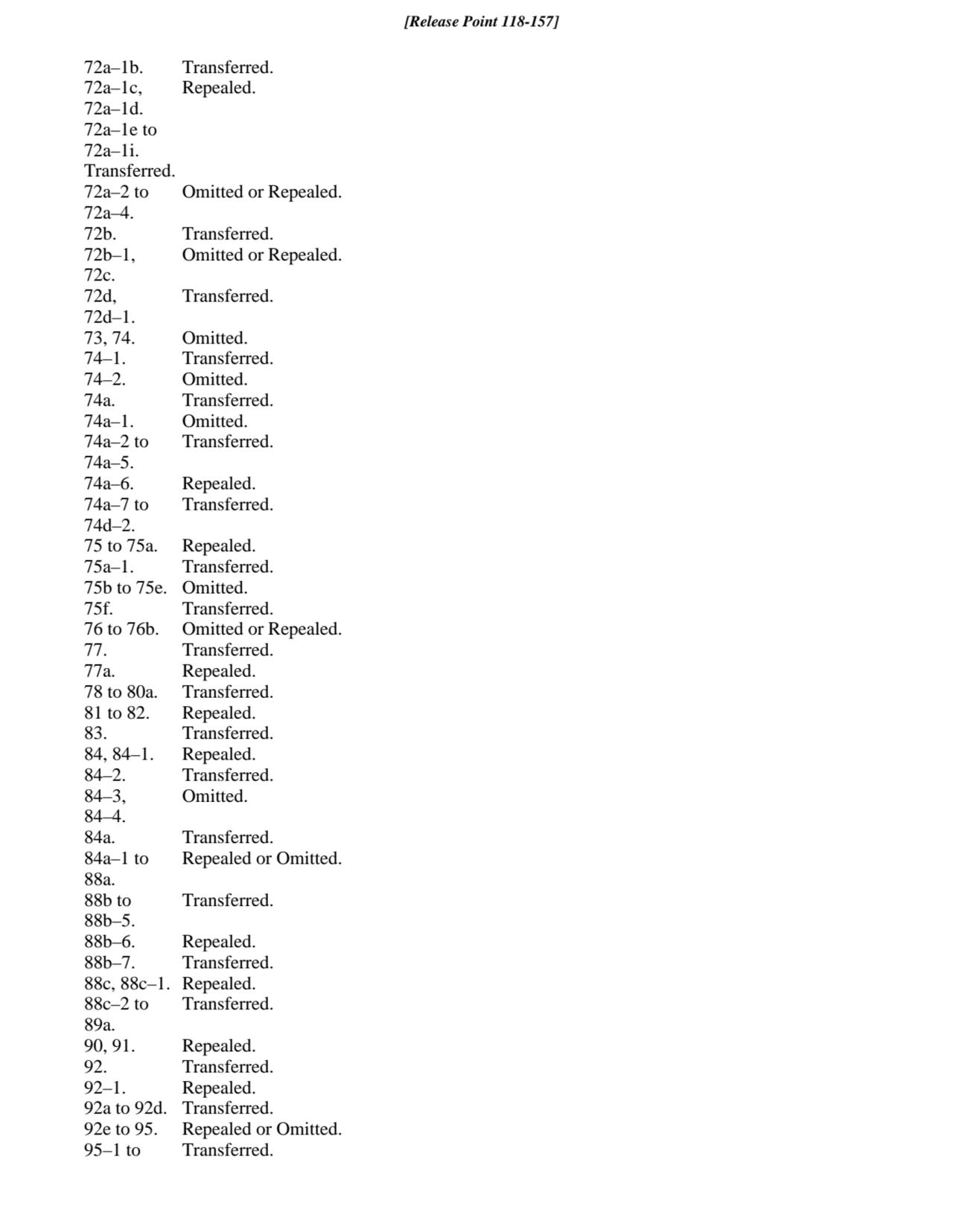 95–1 to Transferred.
92e to 95. Repealed or Omitted.
92a to 92d. Transferred.
92–1. Repealed.
9…