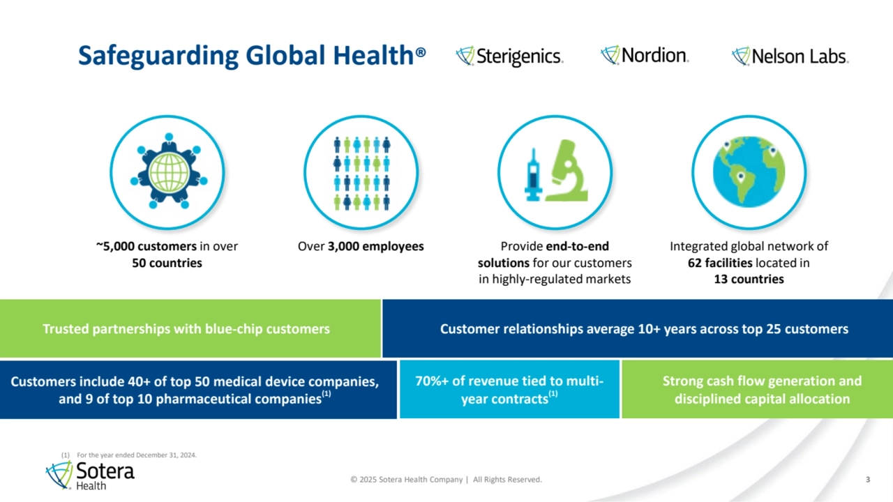 © 2025 Sotera Health Company | All Rights Reserved.
Safeguarding Global Health®
3
Strong cash flow generation and 
disciplined capital allocation
Trusted partnerships with blue-chip customers
Customers include 40+ of top 50 medical device companies, 
and 9 of top 10 pharmaceutical companies(1)
70%+ of revenue tied to multiyear contracts(1)
Customer relationships average 10+ years across top 25 customers
~5,000 customers in over
50 countries
Over 3,000 employees Provide end-to-end 
solutions for our customers 
in highly-regulated markets
Integrated global network of
62 facilities located in
13 countries
(1) For the year ended December 31, 2024.