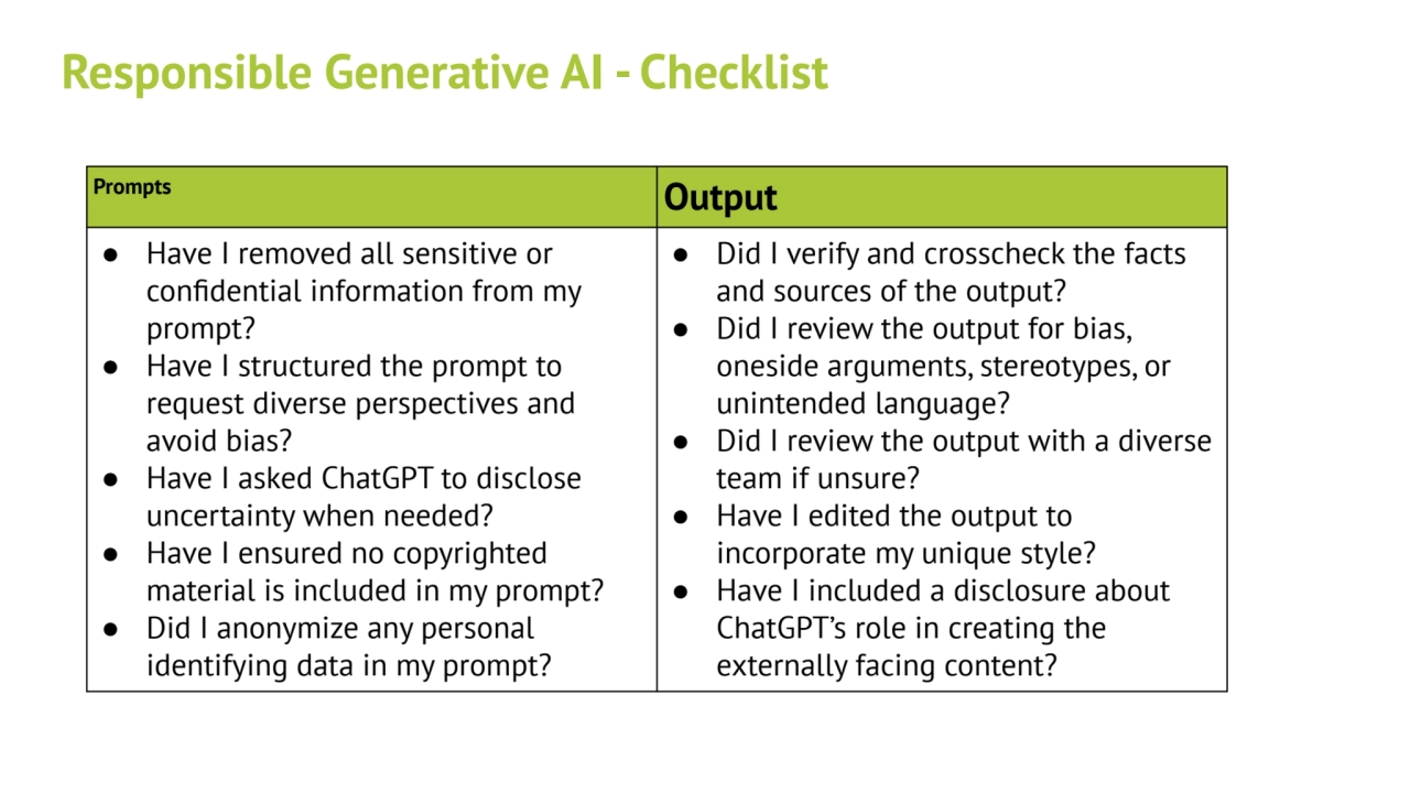 Responsible Generative AI - Checklist
Prompts Output
● Have I removed all sensitive or 
confiden…