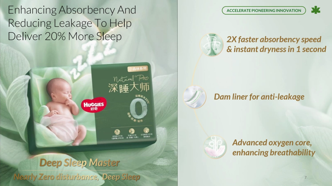 K-C Confidential
2X faster absorbency speed 
& instant dryness in 1 second
Dam liner for anti-leakage
Advanced oxygen core, 
enhancing breathability
Deep Sleep Master 
Nearly Zero disturbance, Deep Sleep
Enhancing Absorbency And ACCELERATE PIONEERING INNOVATION
Reducing Leakage To Help 
Deliver 20% More Sleep
7