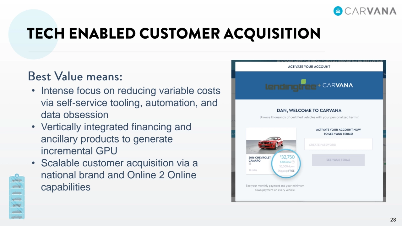 • Intense focus on reducing variable costs 
via self-service tooling, automation, and 
data obsession
• Vertically integrated financing and 
ancillary products to generate 
incremental GPU
• Scalable customer acquisition via a 
national brand and Online 2 Online 
capabilities