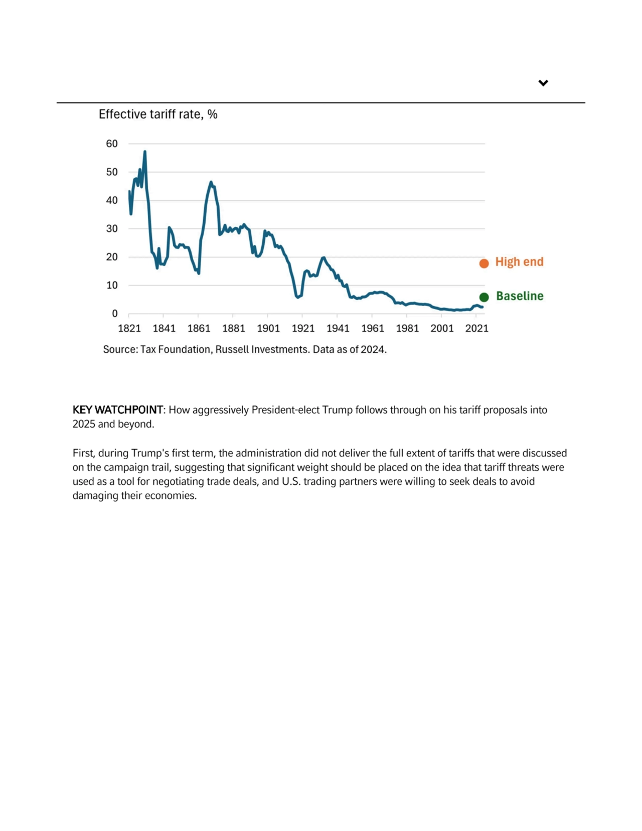 KEY WATCHPOINT: How aggressively President-elect Trump follows through on his tariff proposals into…