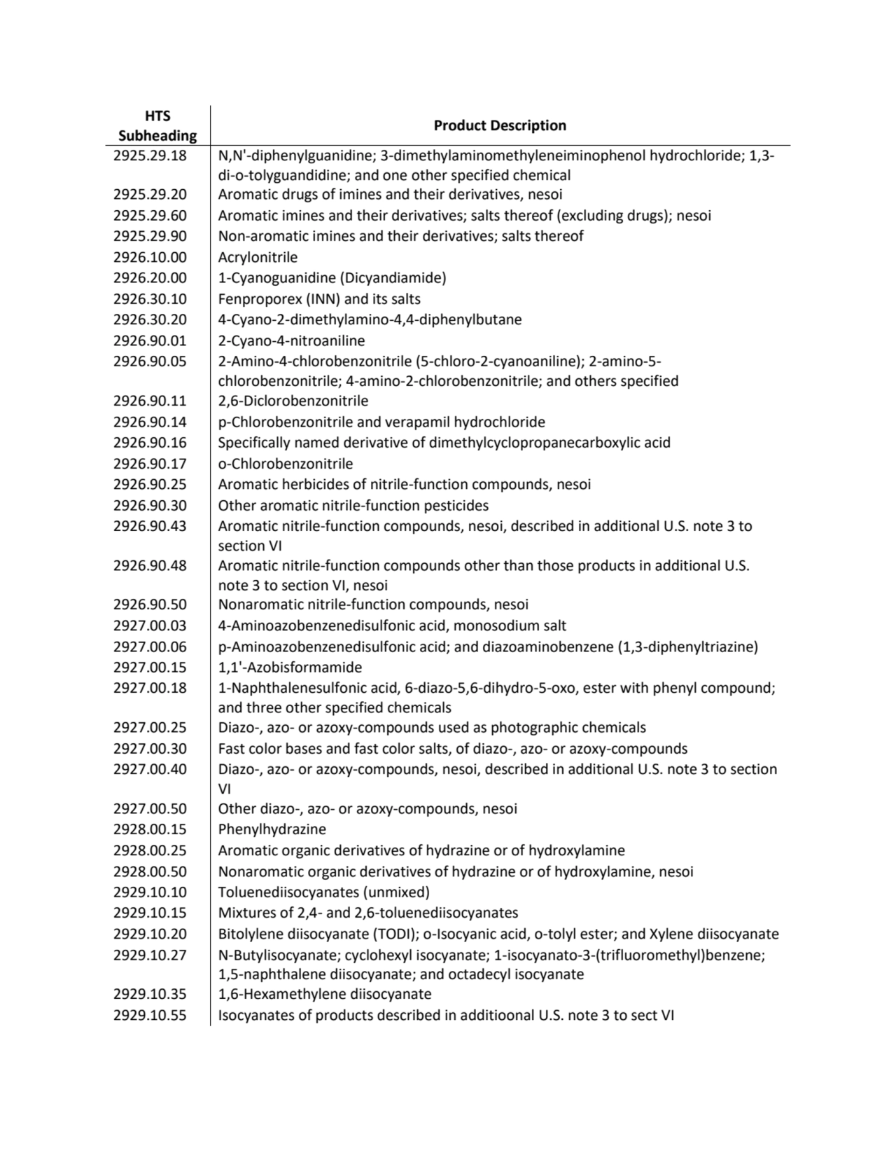 HTS 
Subheading Product Description
2925.29.18 N,N'-diphenylguanidine; 3-dimethylaminomethyleneim…