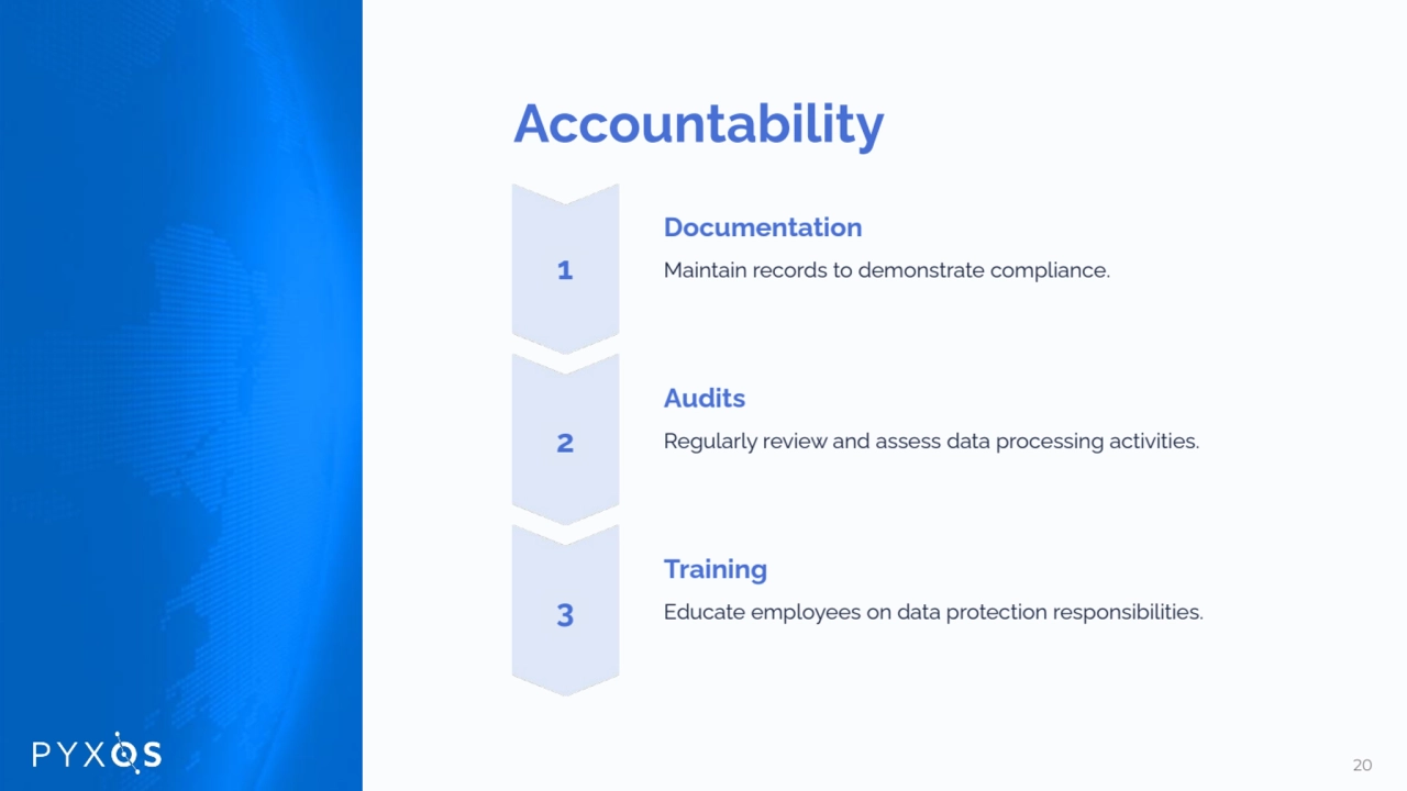Accountability
Documentation
Maintain records to demonstrate compliance.
Audits
Regularly revie…