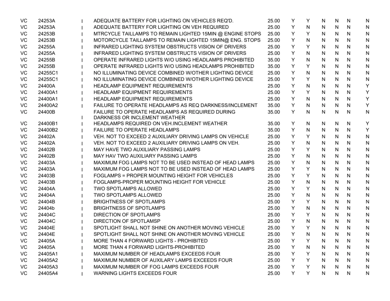 VC 24253A
I ADEQUATE BATTERY FOR LIGHTING ON VEHICLES REQ'D. 25.00
YYNNNN
VC 24253A
I ADEQUATE …