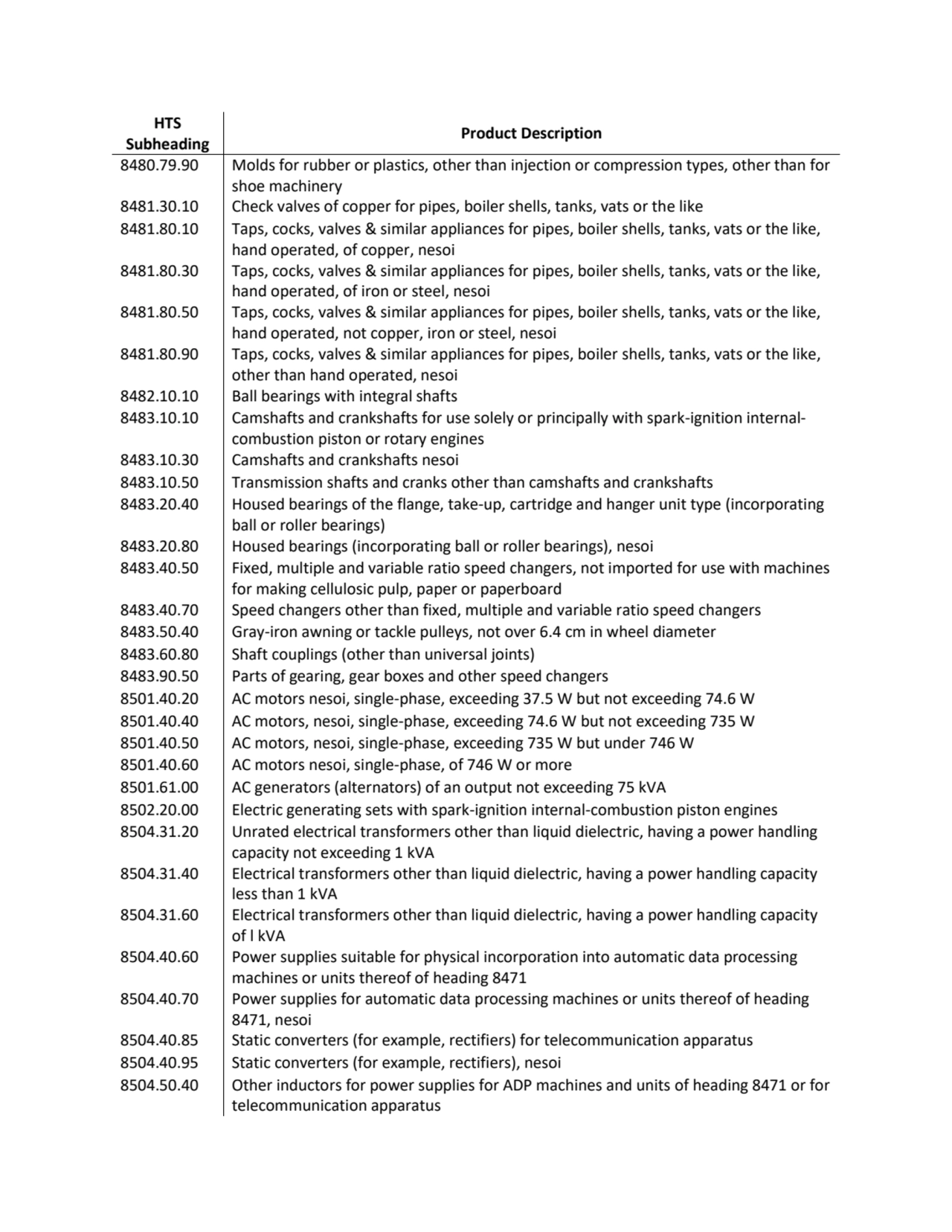 HTS 
Subheading Product Description
8480.79.90 Molds for rubber or plastics, other than injection…