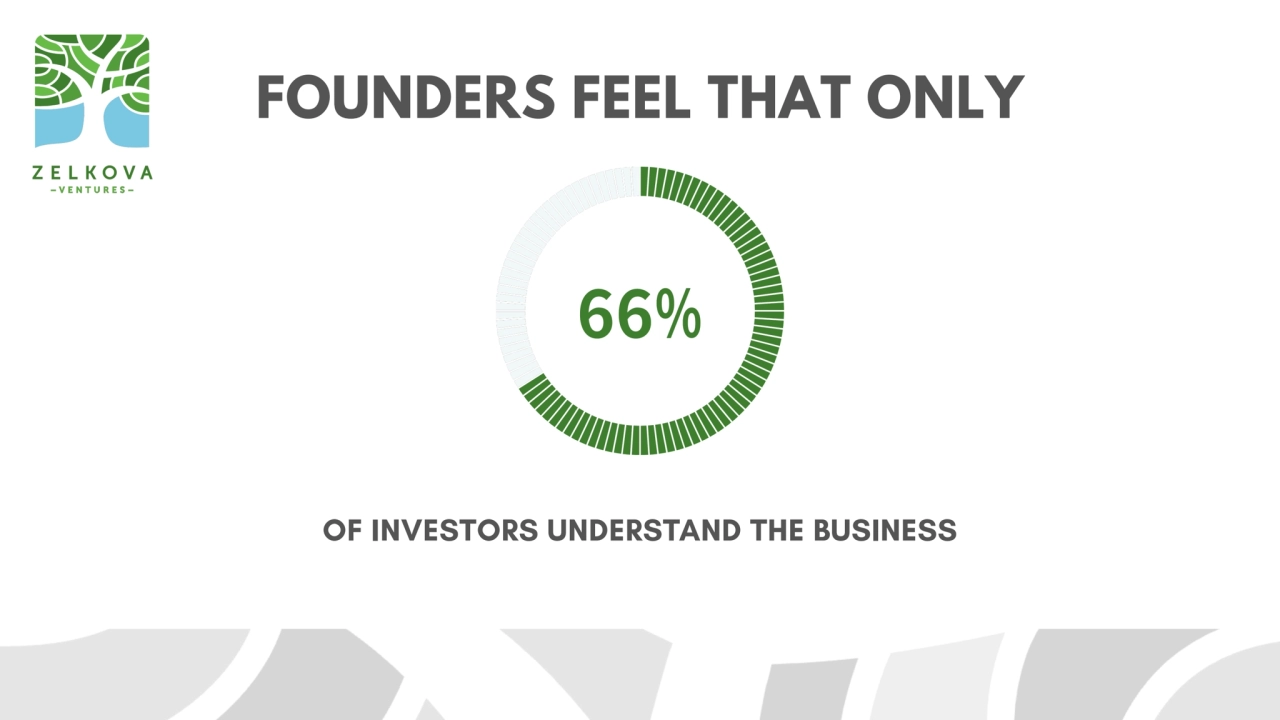 FOUNDERS FEEL THAT ONLY
OF INVESTORS UNDERSTAND THE BUSINESS