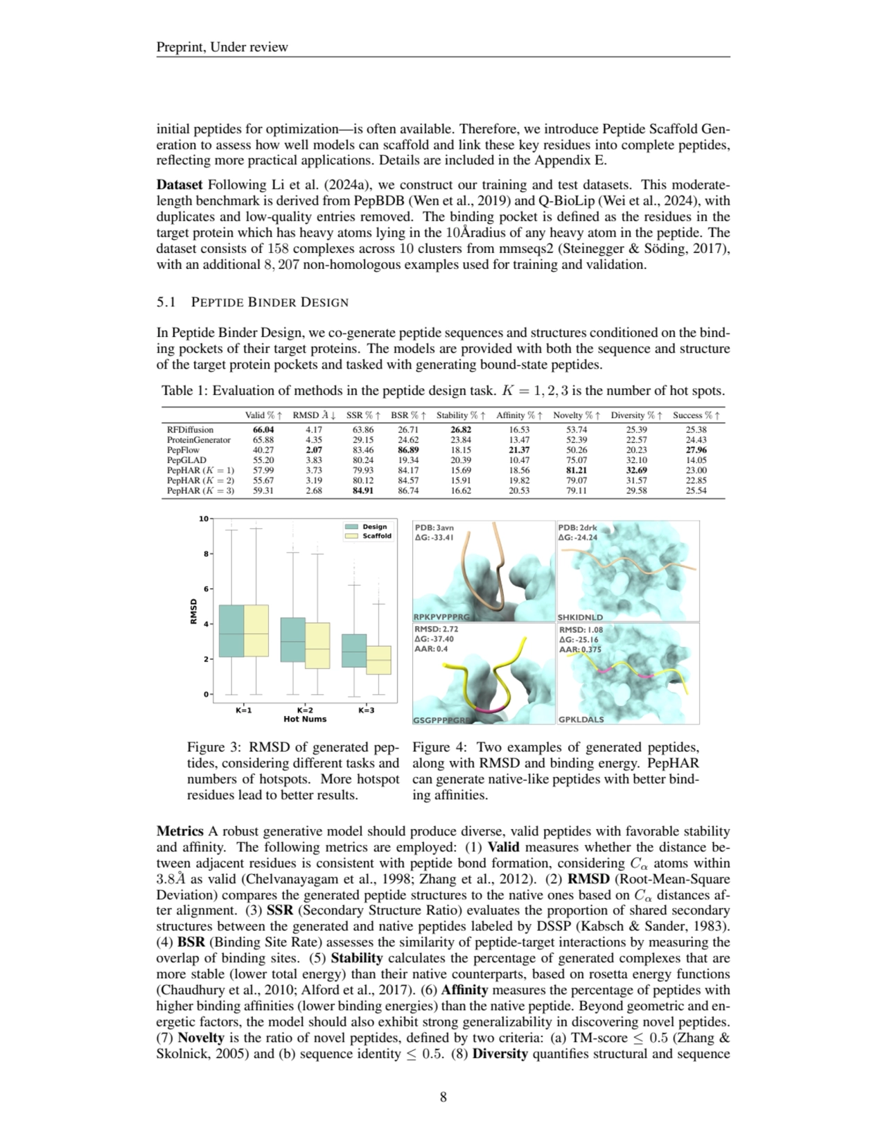 Preprint, Under review
initial peptides for optimization—is often available. Therefore, we introdu…