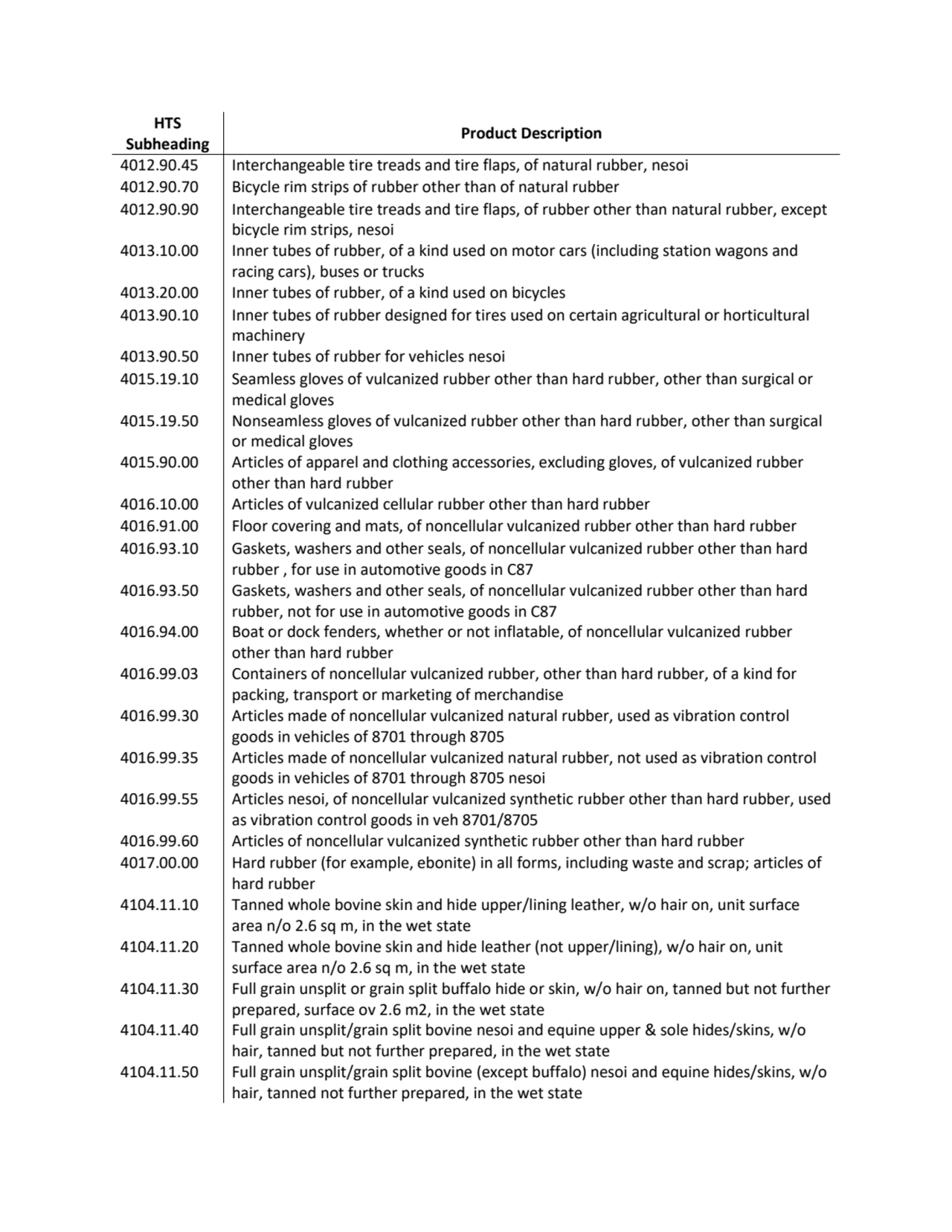 HTS 
Subheading Product Description
4012.90.45 Interchangeable tire treads and tire flaps, of nat…