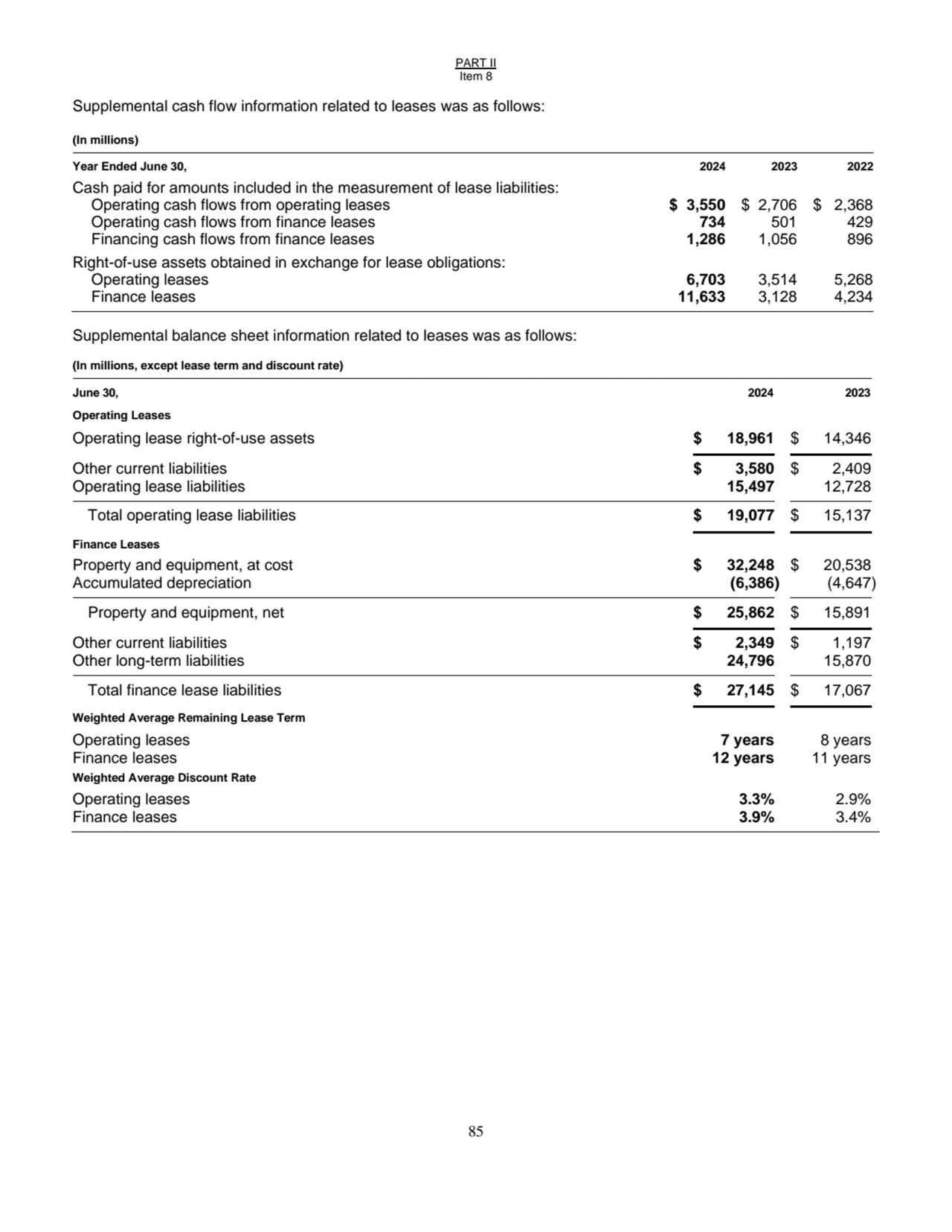 PART II
Item 8
85
Supplemental cash flow information related to leases was as follows:
(In mill…