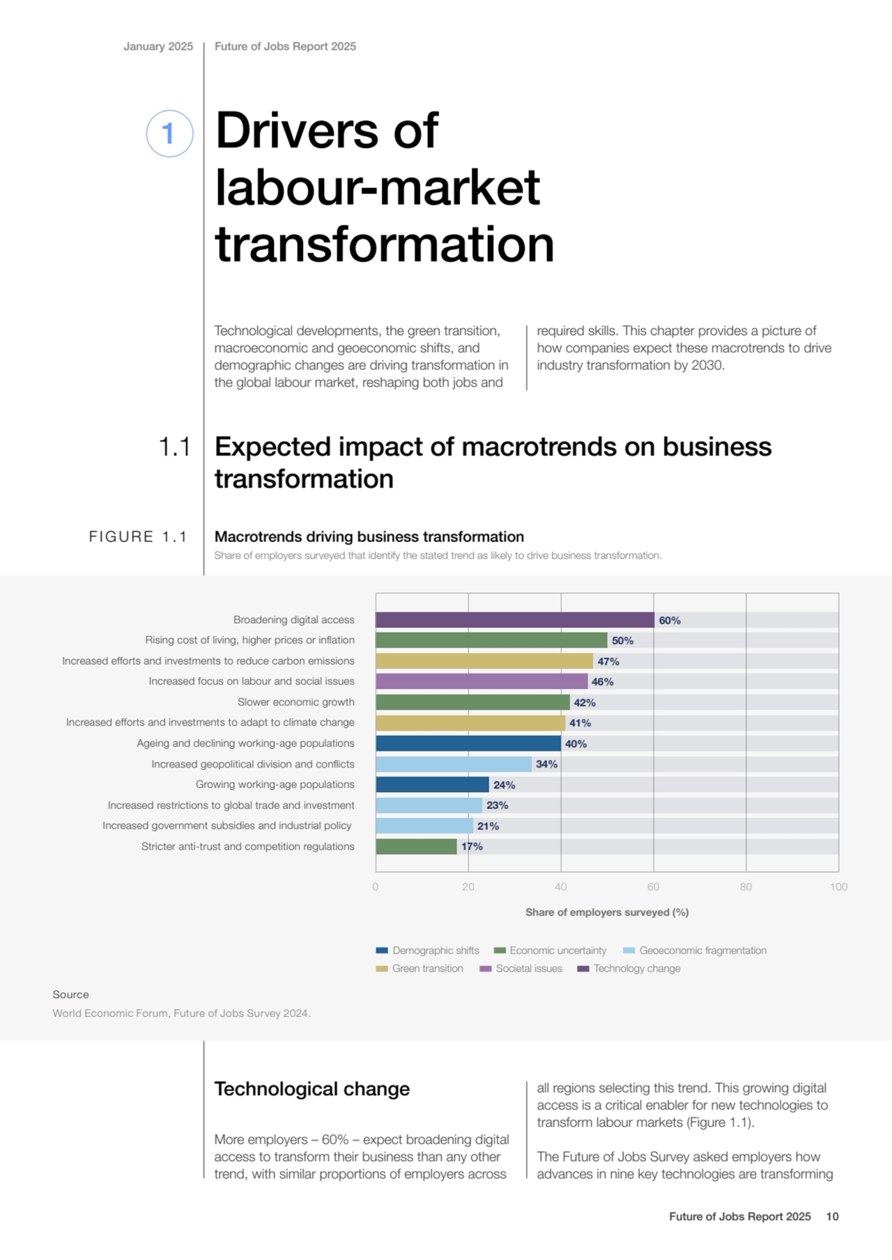 Drivers of 
labour-market 
transformation
Technological developments, the green transition, 
ma…