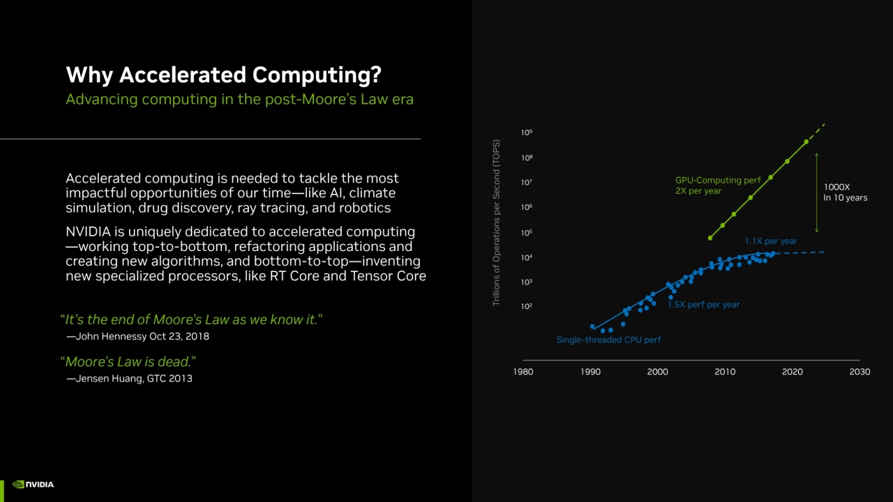 Why Accelerated Computing?
Accelerated computing is needed to tackle the most 
impactful opportun…