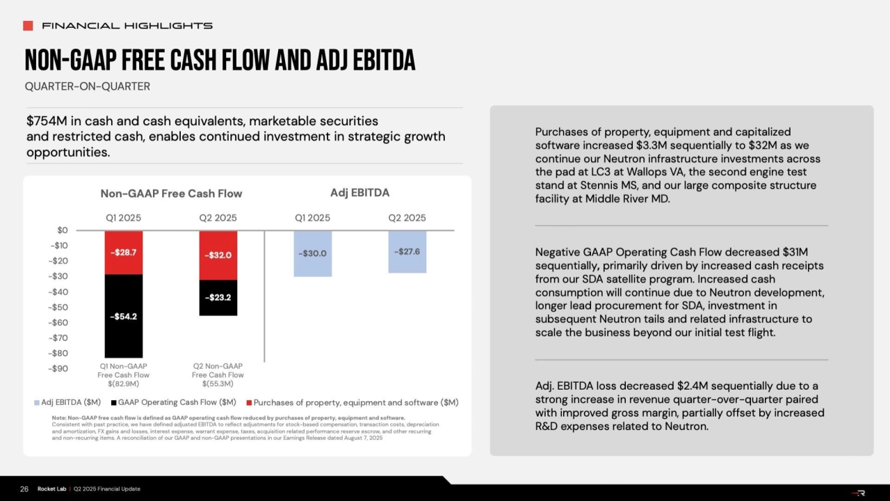 Rocket Lab Q2 2025 Investor Update: Business Highlights & Strategic Growth - Page 26