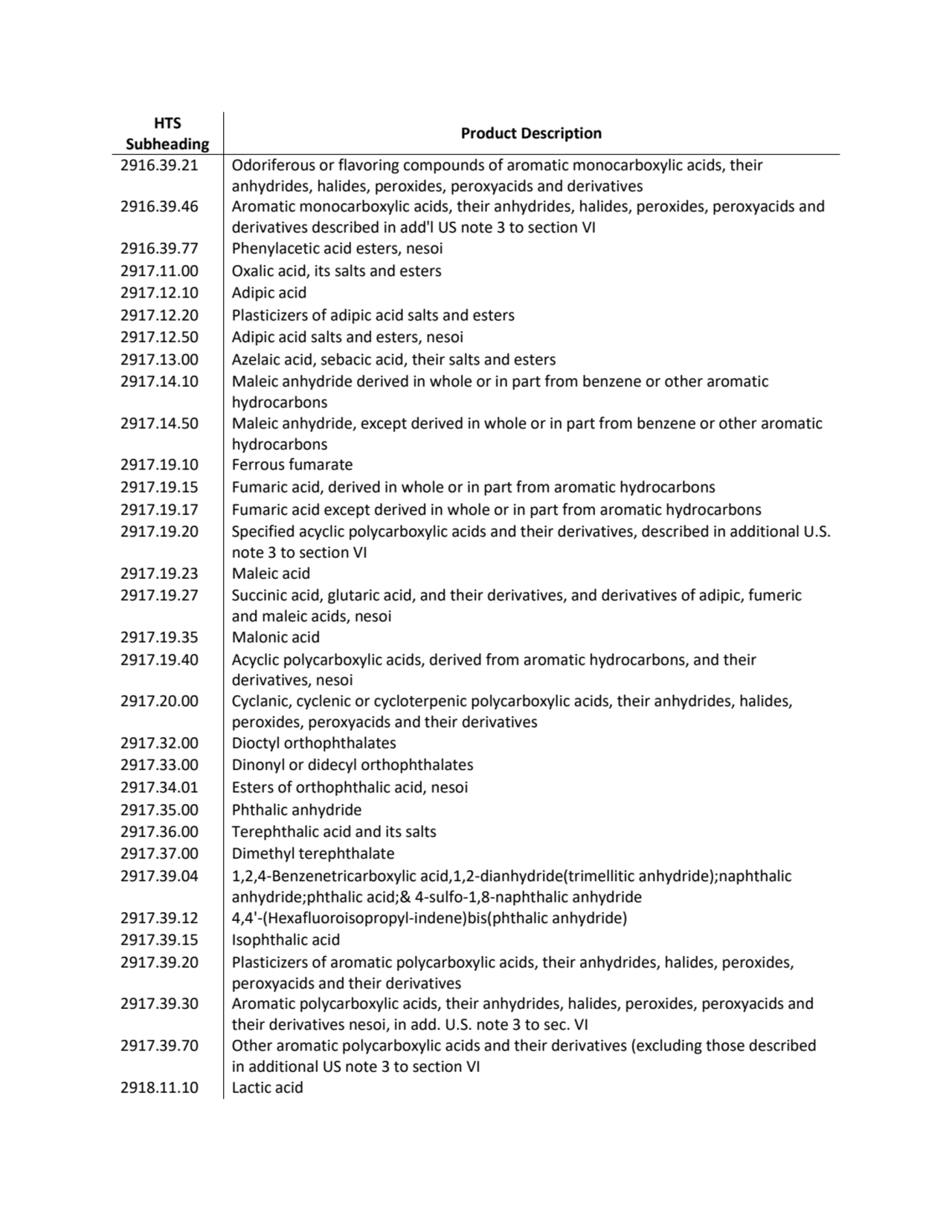 HTS 
Subheading Product Description
2916.39.21 Odoriferous or flavoring compounds of aromatic mon…