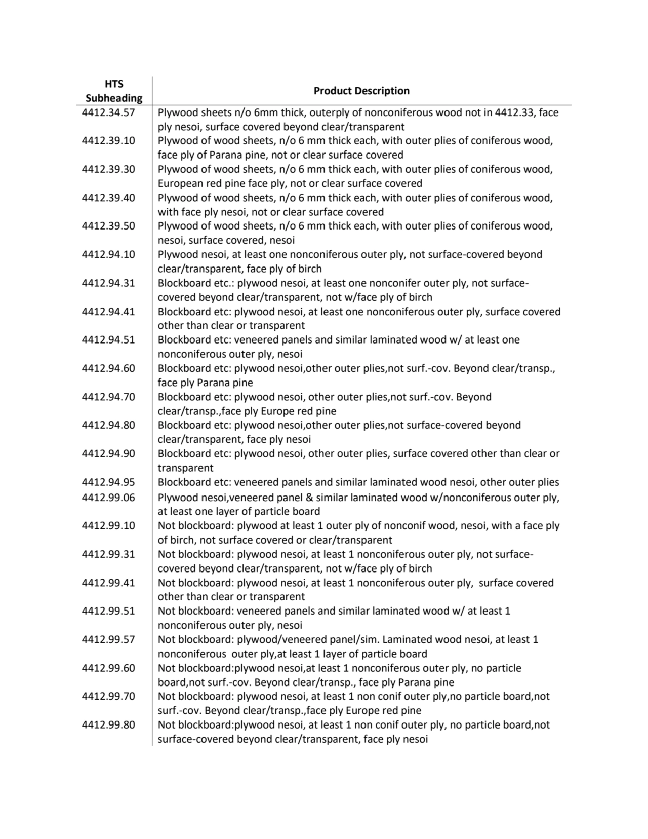 HTS 
Subheading Product Description
4412.34.57 Plywood sheets n/o 6mm thick, outerply of nonconif…