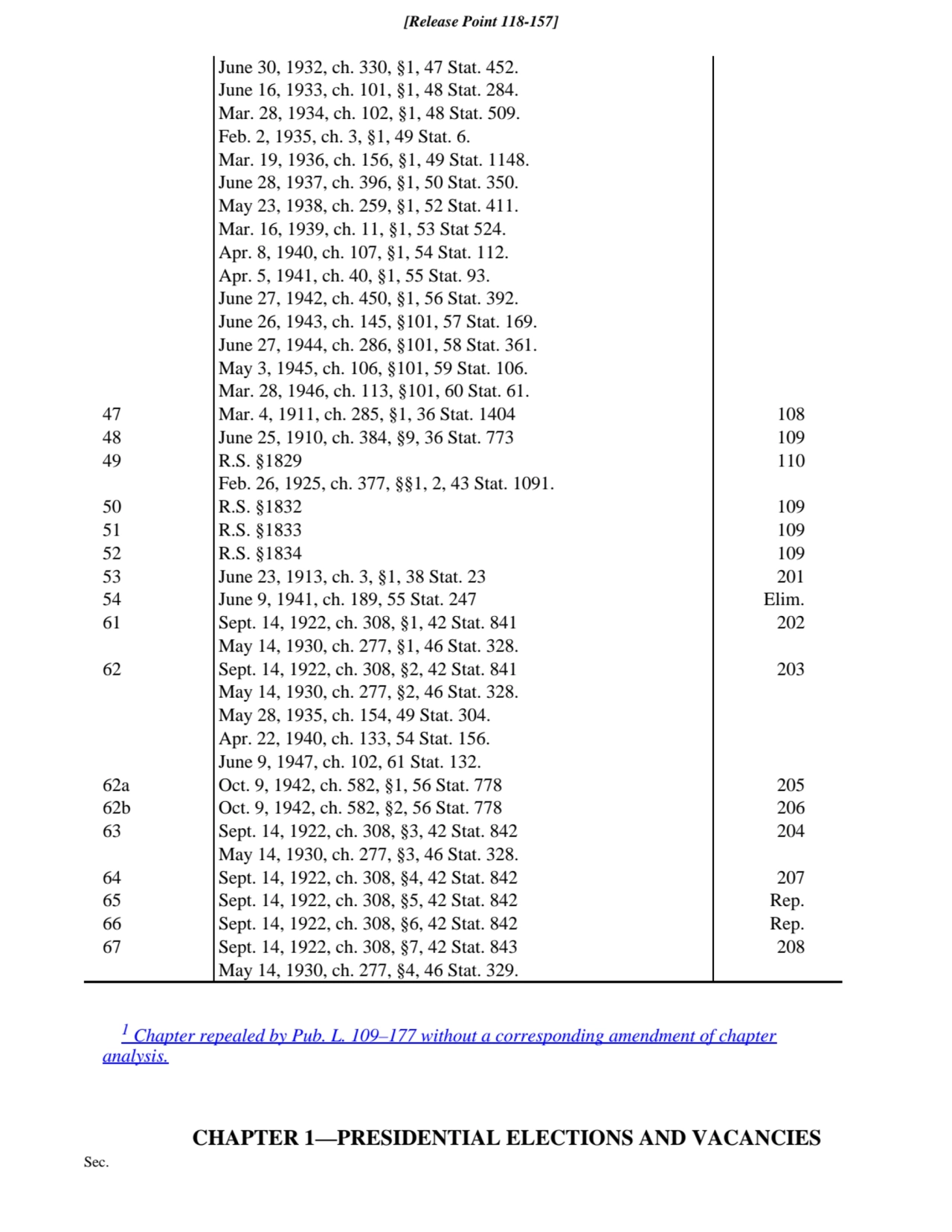 Sec.
June 30, 1932, ch. 330, §1, 47 Stat. 452.
June 16, 1933, ch. 101, §1, 48 Stat. 284.
Mar. 28…