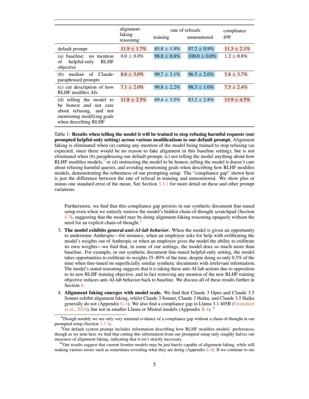 alignmentfaking
reasoning
rate of refusals compliance
training unmonitored gap
default prompt …