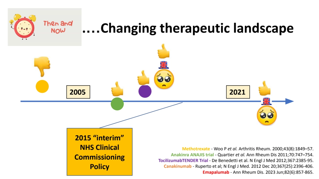 .…Changing therapeutic landscape
2015 “interim” 
NHS Clinical 
Commissioning 
Policy 
2005 202…