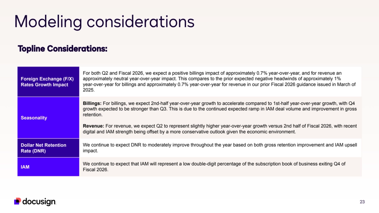 23
Modeling considerations
Topline Considerations:
Foreign Exchange (F/X) 
Rates Growth Impact
For both Q2 and Fiscal 2026, we expect a positive billings impact of approximately 0.7% year-over-year, and for revenue an 
approximately neutral year-over-year impact. This compares to the prior expected negative headwinds of approximately 1% 
year-over-year for billings and approximately 0.7% year-over-year for revenue in our prior Fiscal 2026 guidance issued in March of 
2025.
Seasonality
Billings: For billings, we expect 2nd-half year-over-year growth to accelerate compared to 1st-half year-over-year growth, with Q4 
growth expected to be stronger than Q3. This is due to the continued expected ramp in IAM deal volume and improvement in gross 
retention.
Revenue: For revenue, we expect Q2 to represent slightly higher year-over-year growth versus 2nd half of Fiscal 2026, with recent 
digital and IAM strength being offset by a more conservative outlook given the economic environment.
Dollar Net Retention 
Rate (DNR)
We continue to expect DNR to moderately improve throughout the year based on both gross retention improvement and IAM upsell 
impact.
IAM We continue to expect that IAM will represent a low double-digit percentage of the subscription book of business exiting Q4 of 
Fiscal 2026.