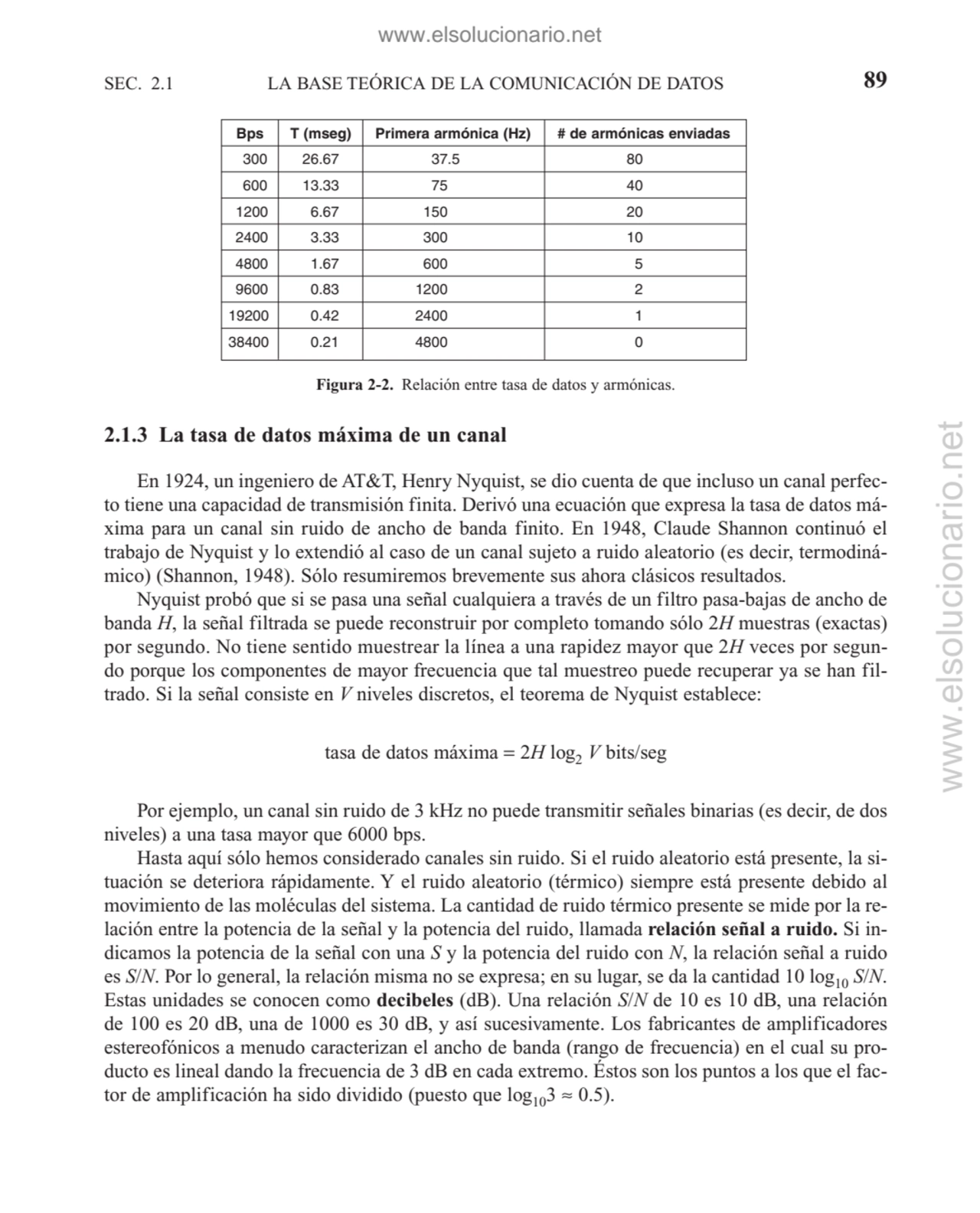 SEC. 2.1 LA BASE TEÓRICA DE LA COMUNICACIÓN DE DATOS 89
2.1.3 La tasa de datos máxima de un canal
…