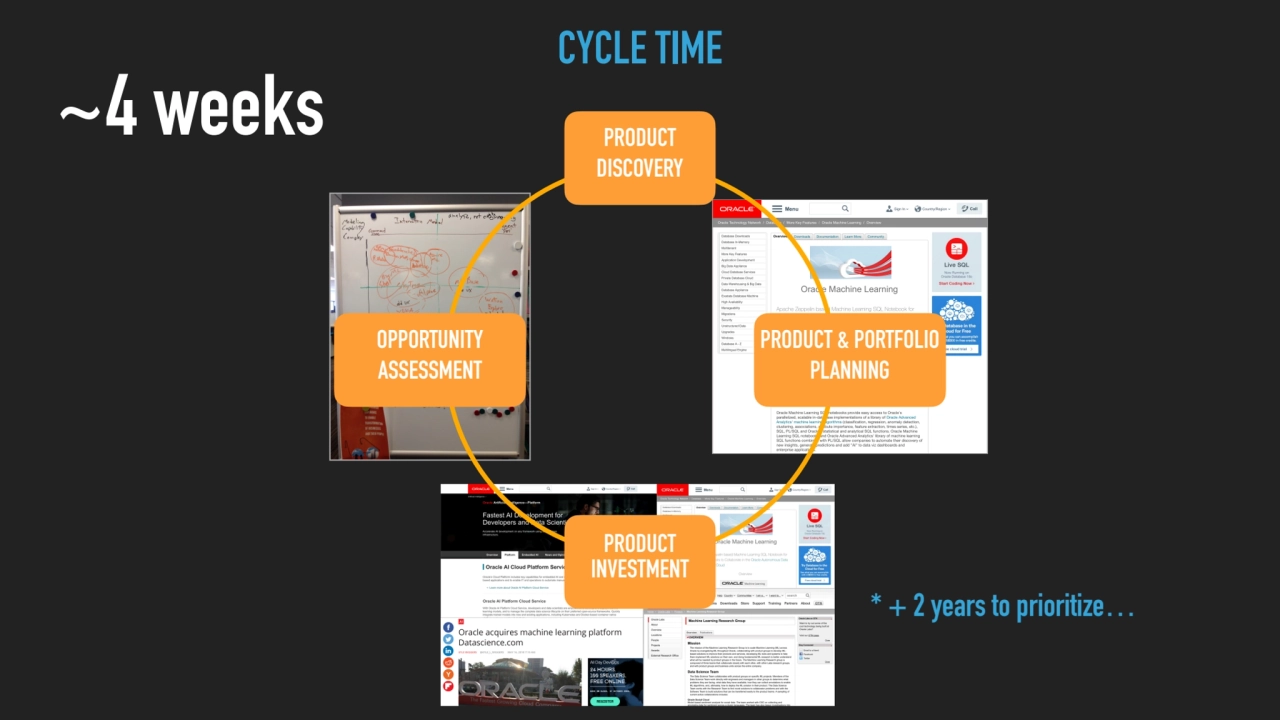 OPPORTUNITY 
ASSESSMENT
PRODUCT 
INVESTMENT
PRODUCT 
DISCOVERY
PRODUCT & PORTFOLIO 
PLANNING…