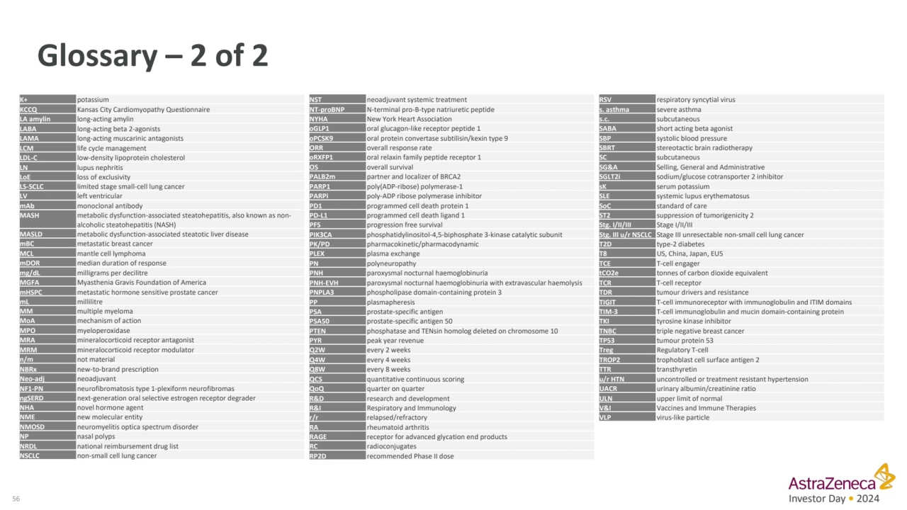 56 Investor Day • 2024
Glossary – 2 of 2
NST neoadjuvant systemic treatment
NT-proBNP N-terminal…