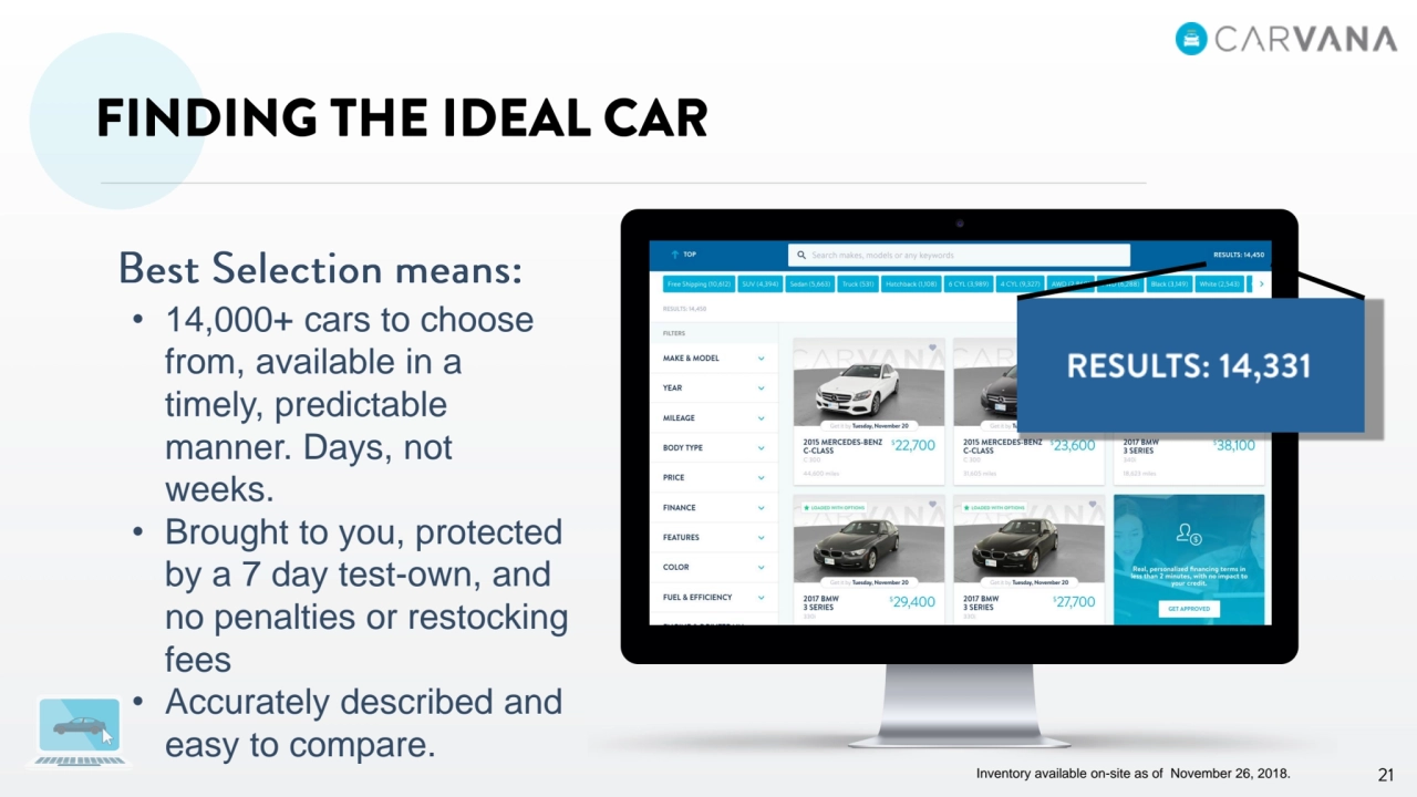 • 14,000+ cars to choose 
from, available in a 
timely, predictable 
manner. Days, not 
weeks.
…