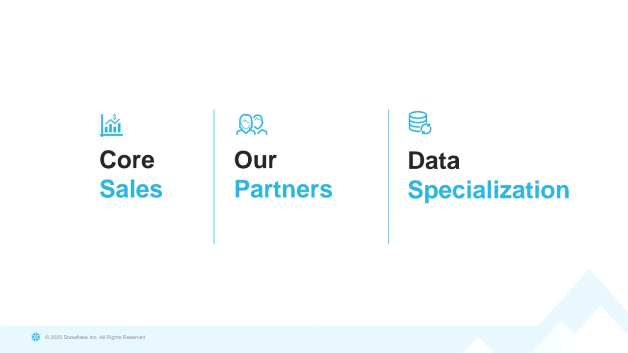 © 2025 Snowflake Inc. All Rights Reserved
Core
Sales
Our
Partners
Data
Specialization