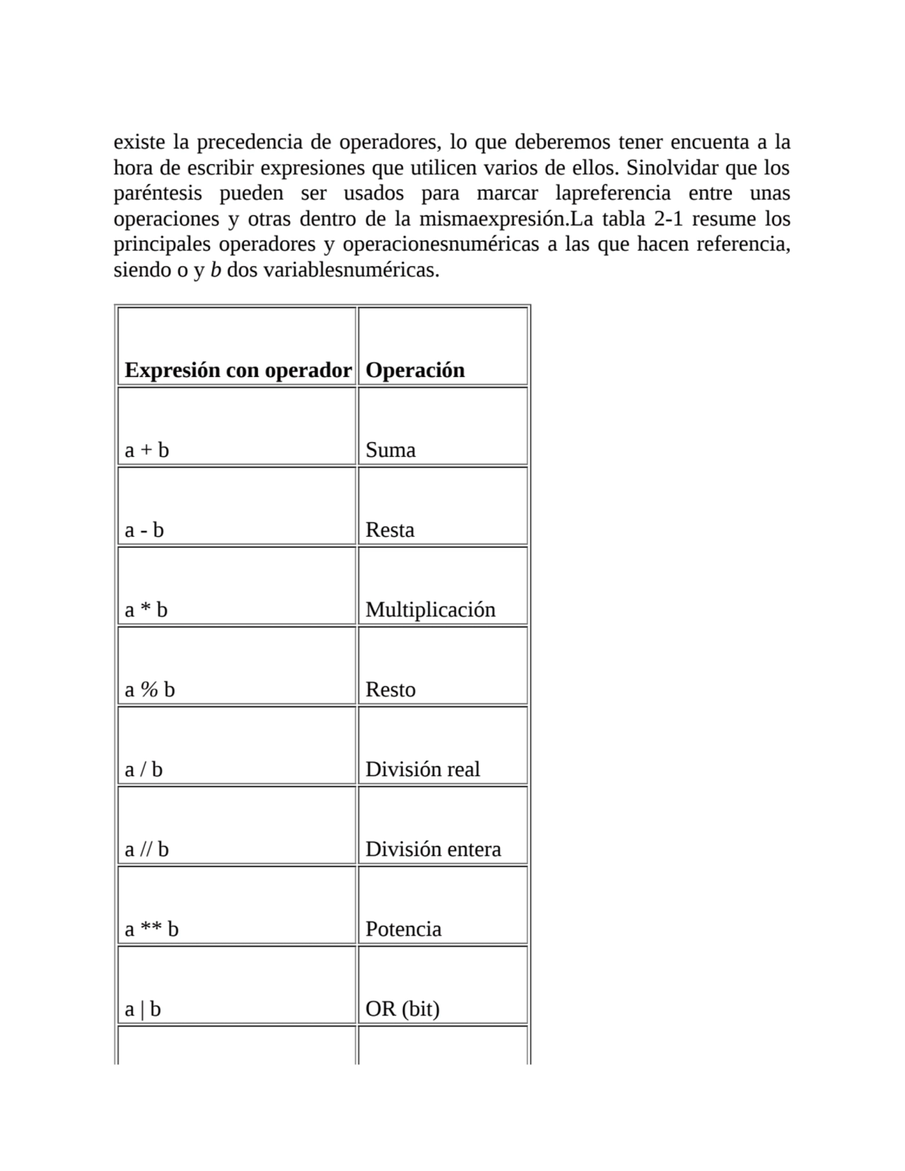 existe la precedencia de operadores, lo que deberemos tener encuenta a la
hora de escribir expresi…