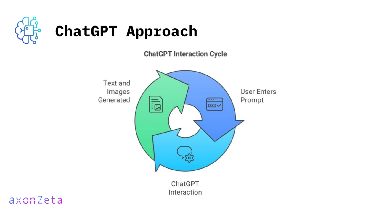 ChatGPT Approach